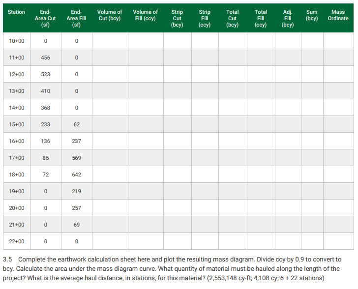 Complete the table and earthwork calculation