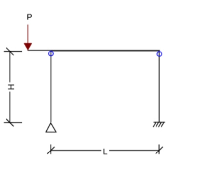 5 - Draw bending moment & shear force Diagrams