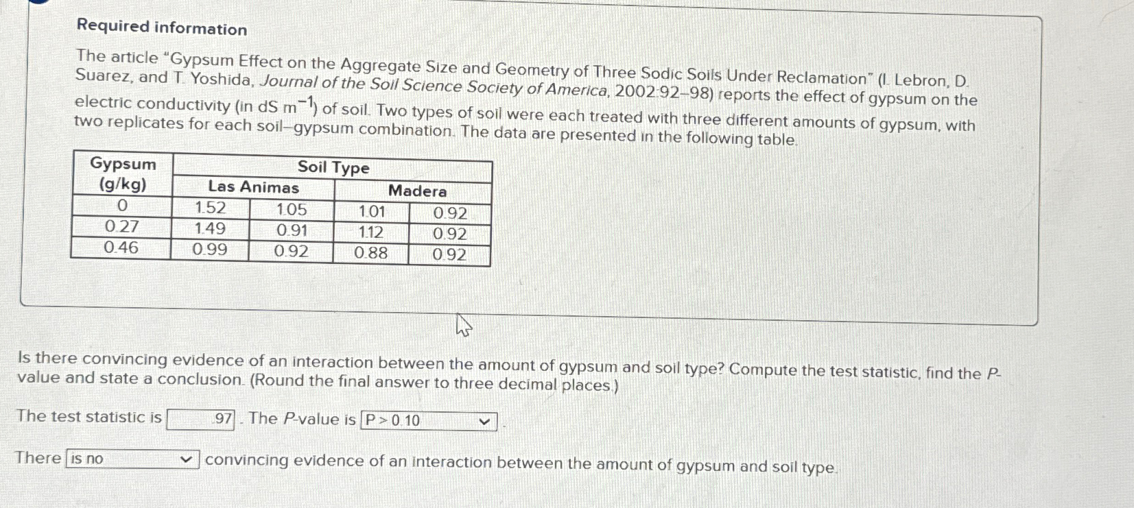 Required information The article "Gypsum Effect