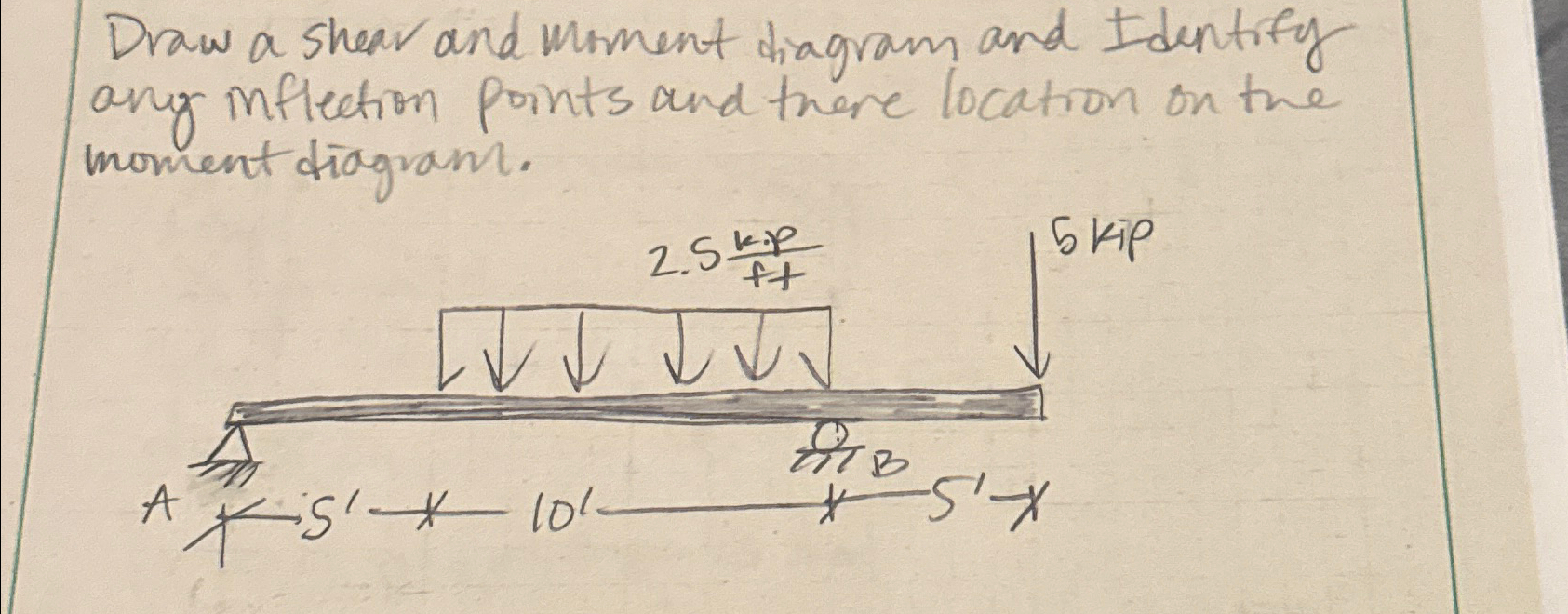Draw a shear and moment diagram and Identify ang