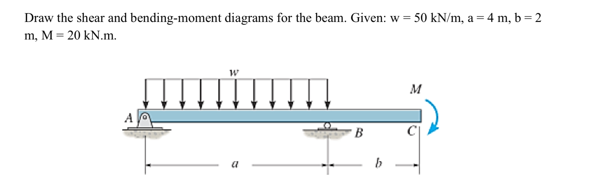 Draw the shear and bending - moment diagrams for