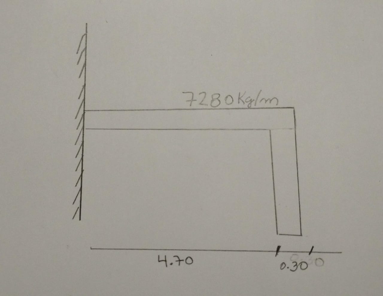 Drawing of shear diagram and bending diagram