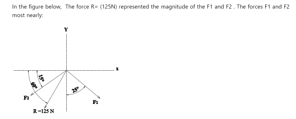 In the figure below, The force R = ( 1 2 5 N )