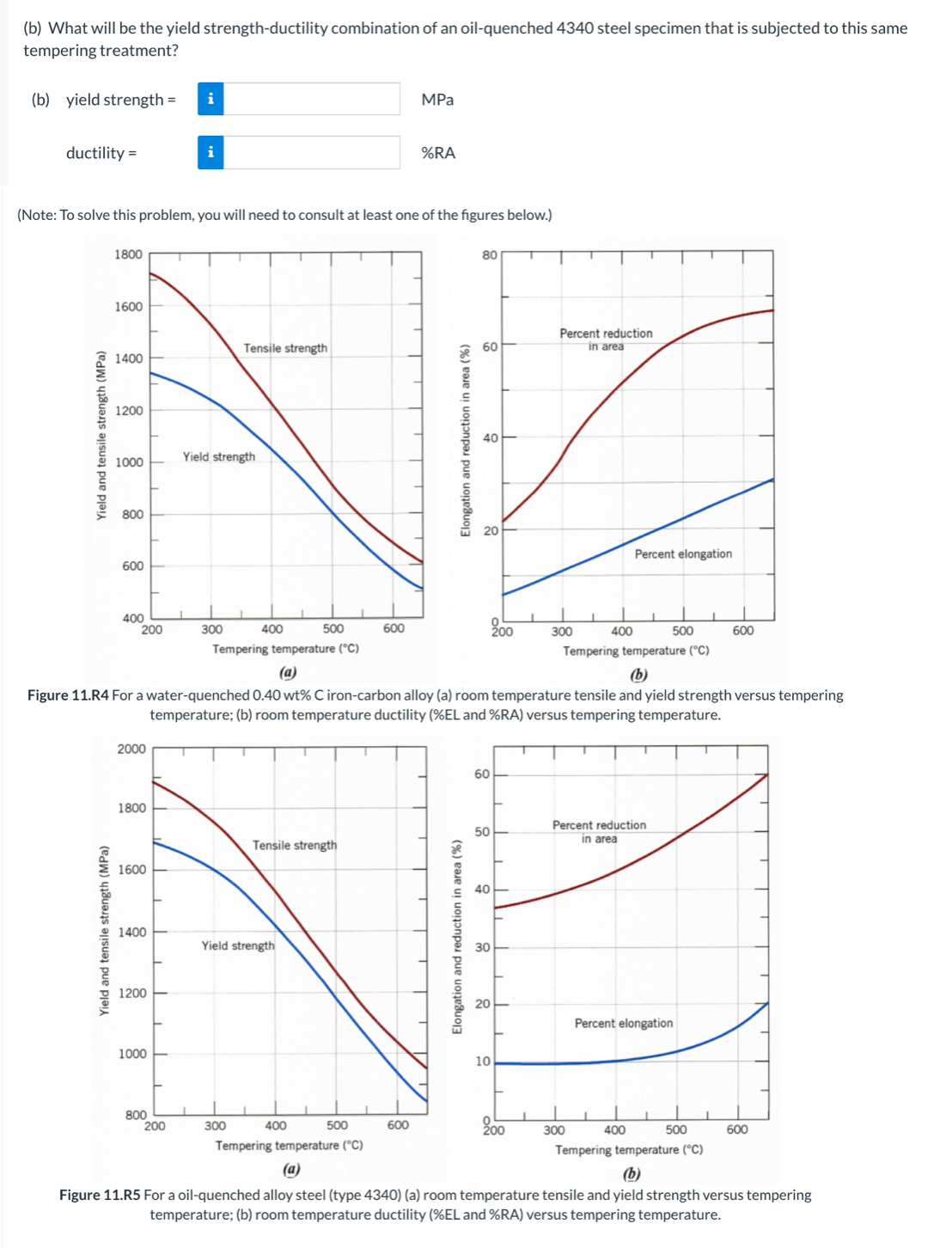( b ) What will be the yield strength - ductility