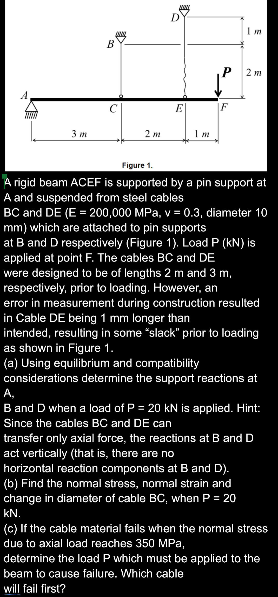 A rigid beam ACEF is supported by a pin support