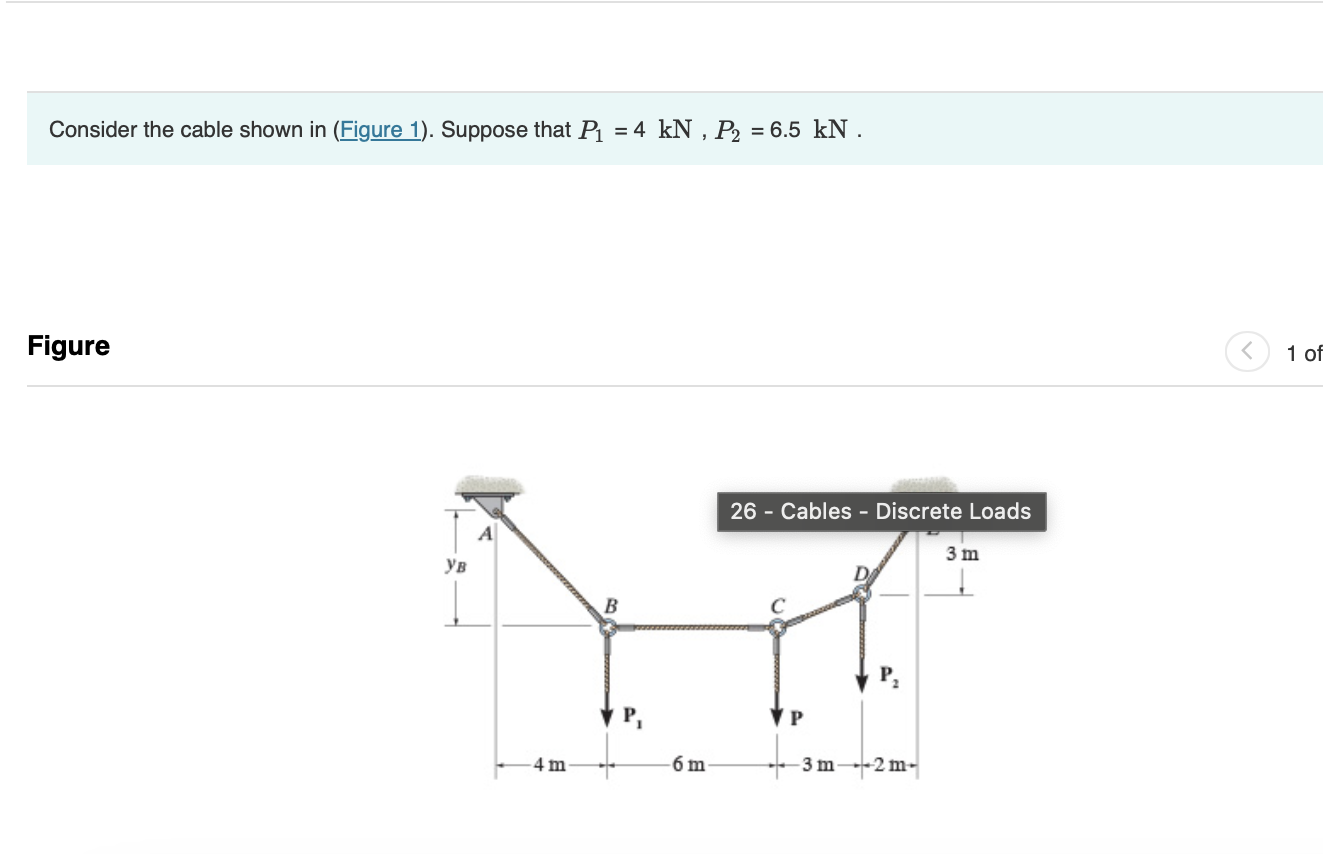Consider the cable shown in ( Figure 1 ) .