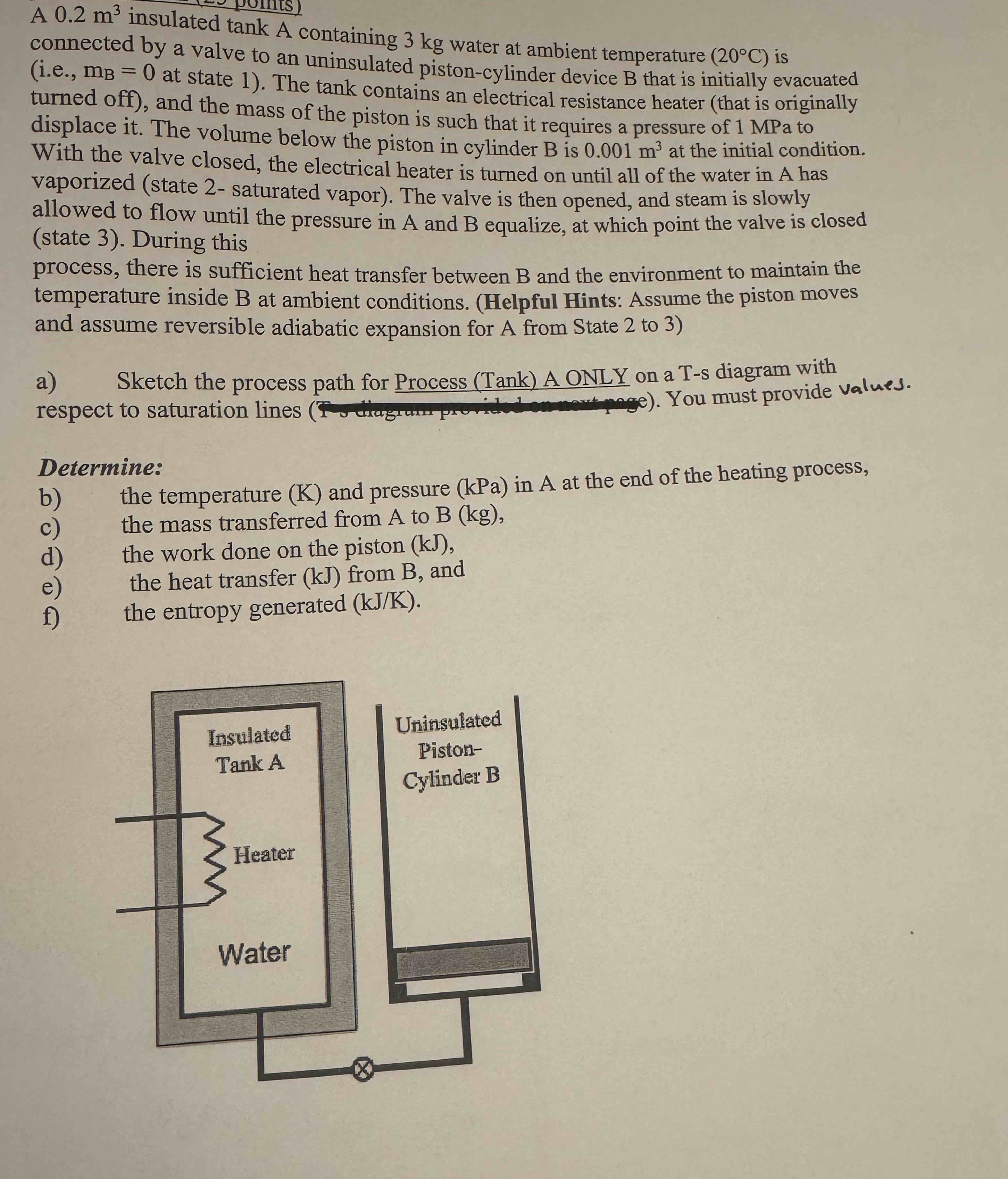 Clealry explain each process for full credit: A 0