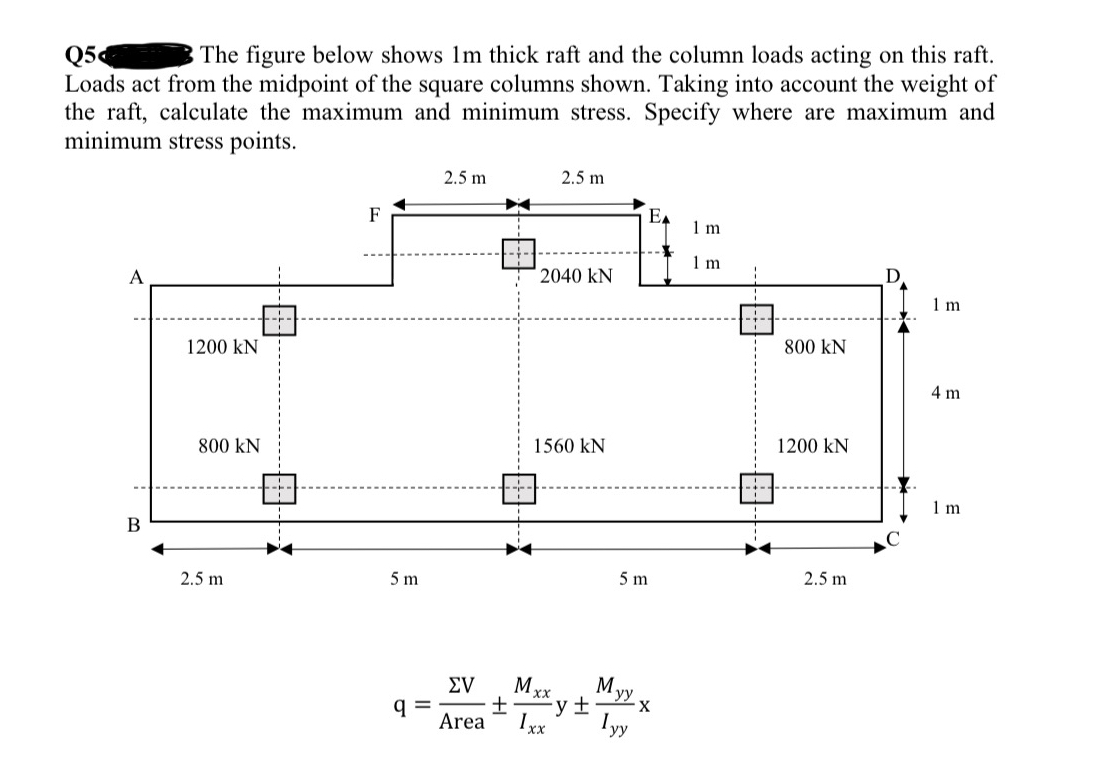 Q 5 The figure below shows 1 m thick raft and the