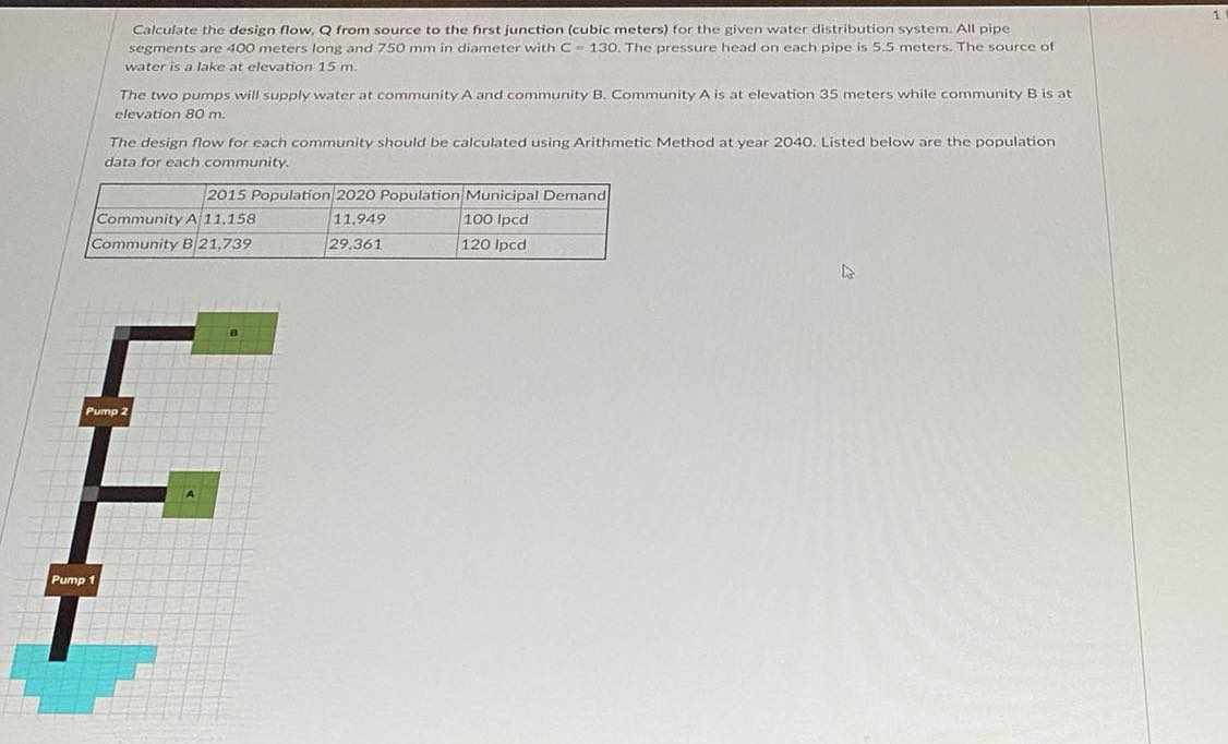 Calculate the design flow, Q from source to the