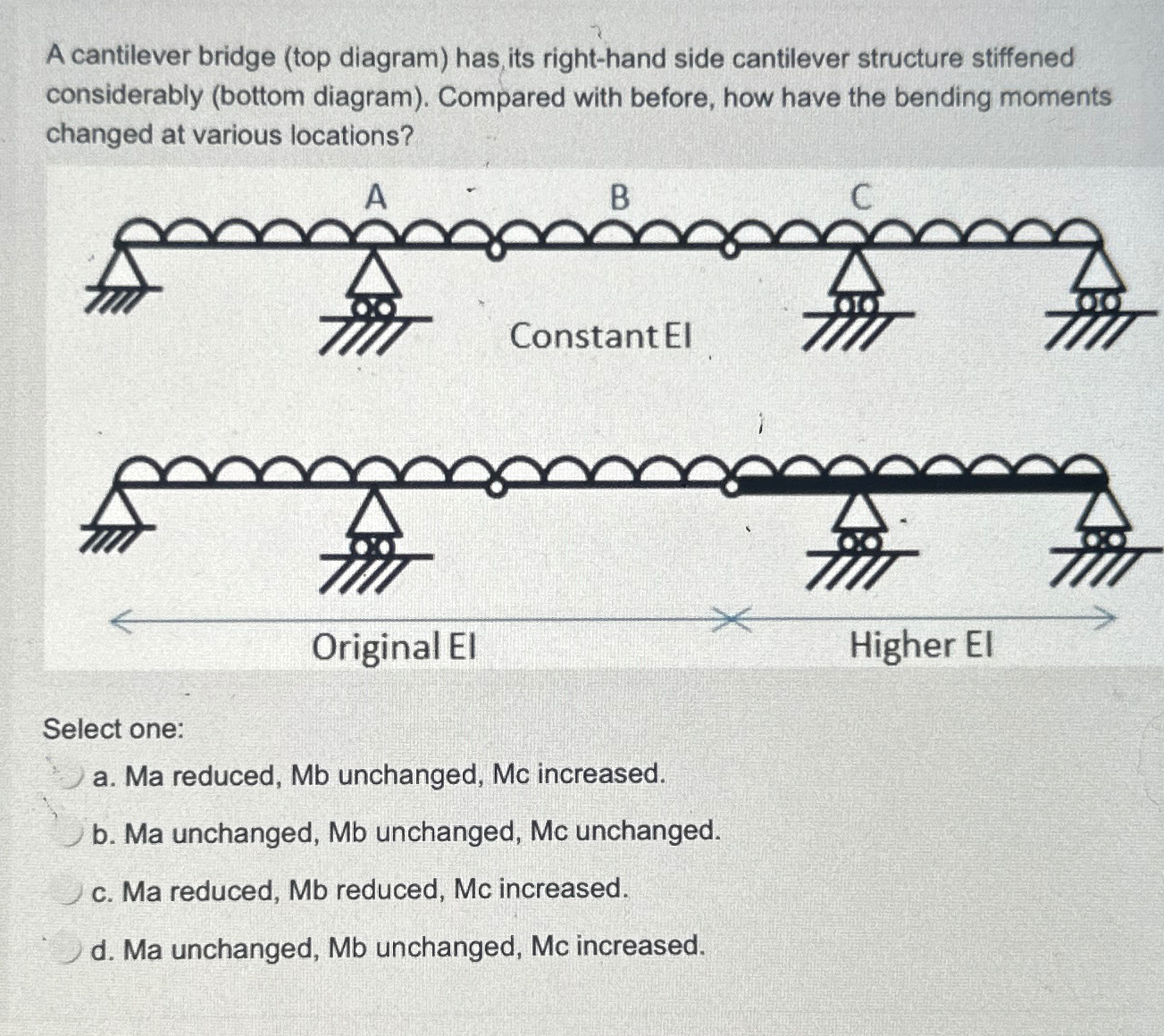 A cantilever bridge ( top diagram ) has, its