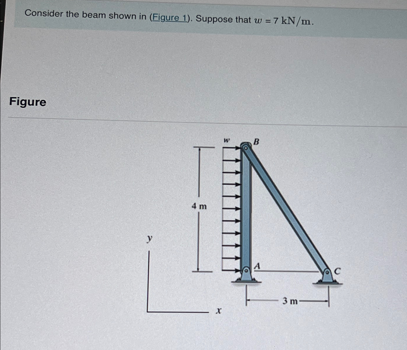 Consider the beam shown in ( Figure 1 ) . Suppose
