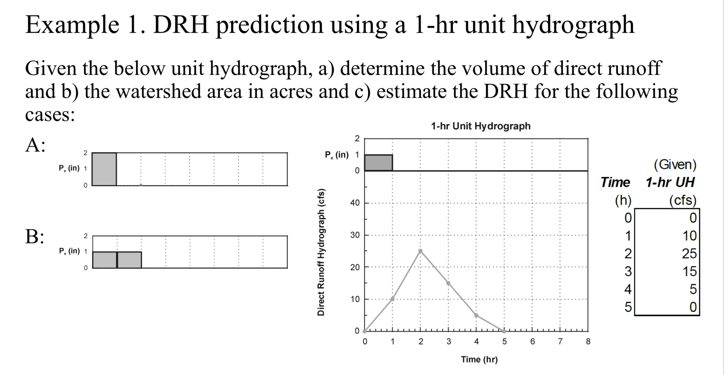 Example 1 . DRH prediction using a 1 - hr unit
