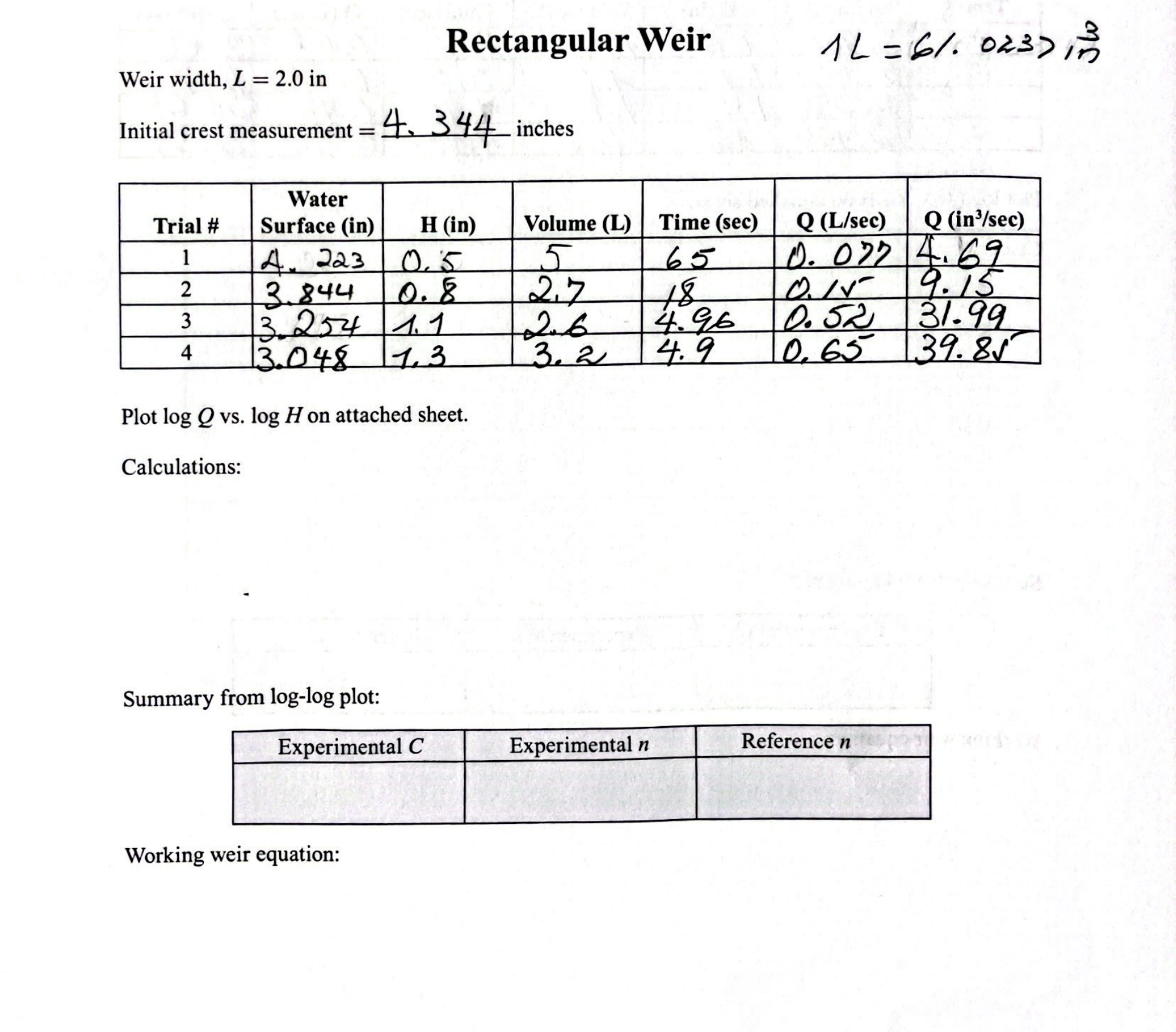 Weir width, L = 2 . 0 in Initial crest