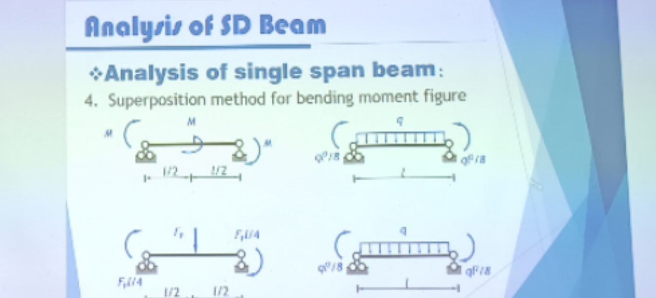 Analyric of SD Beam Analysis of single span beam: