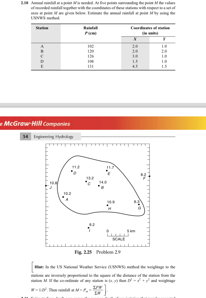 5 4 Engineering Hydrology Fig. 2 . 2 5 Problem 2