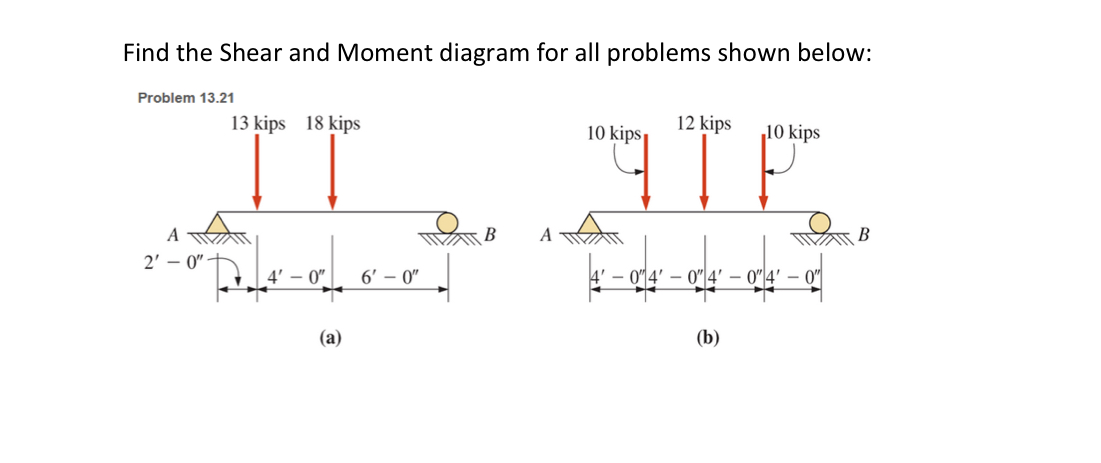 Find the Shear and Moment diagram for all