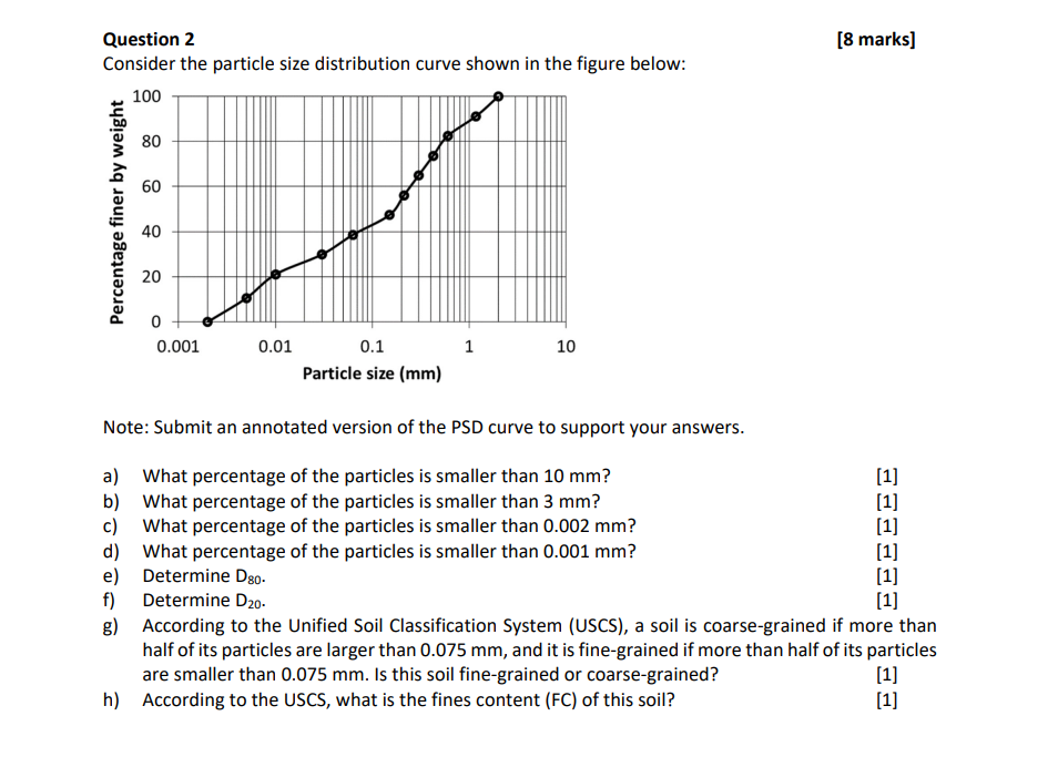 Question 2 Consider the particle size