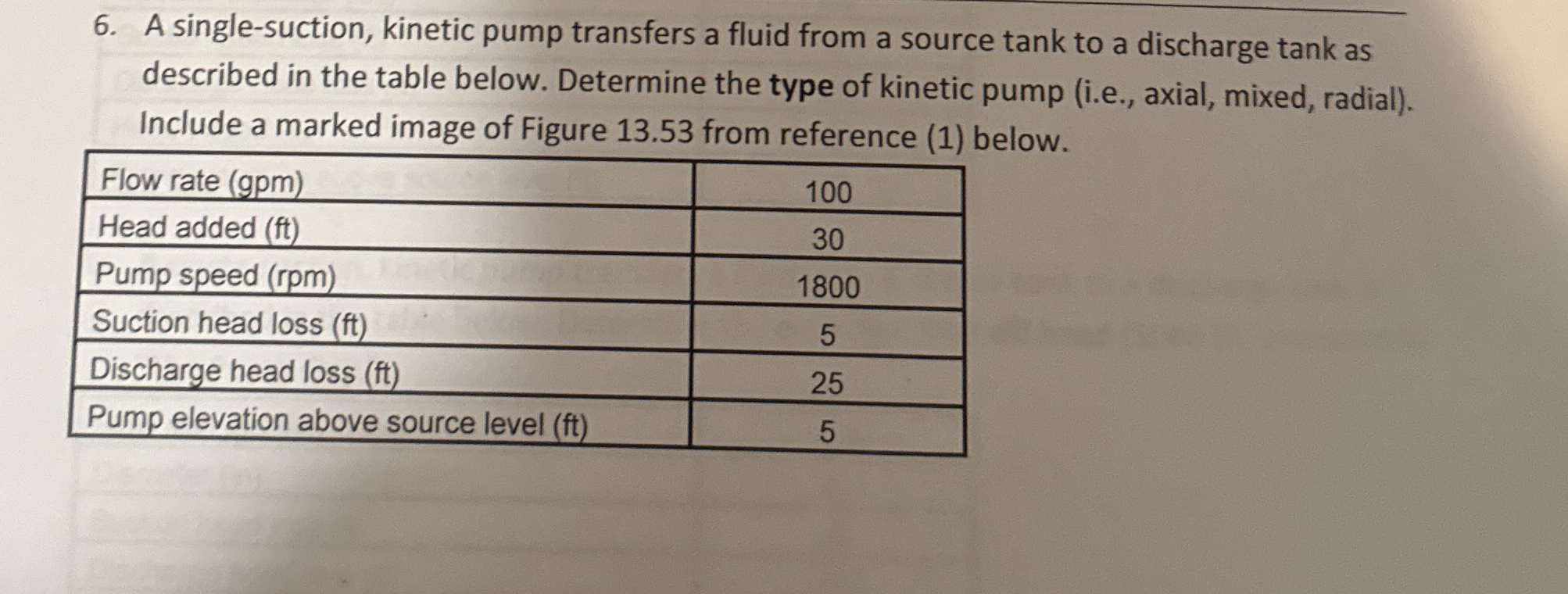 A single - suction, kinetic pump transfers a