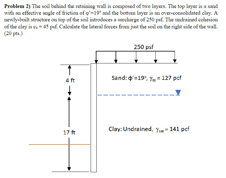 Problem 2 ) The soil behind the retaining wall is