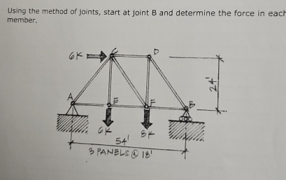 Using the method of joints, start at joint B and
