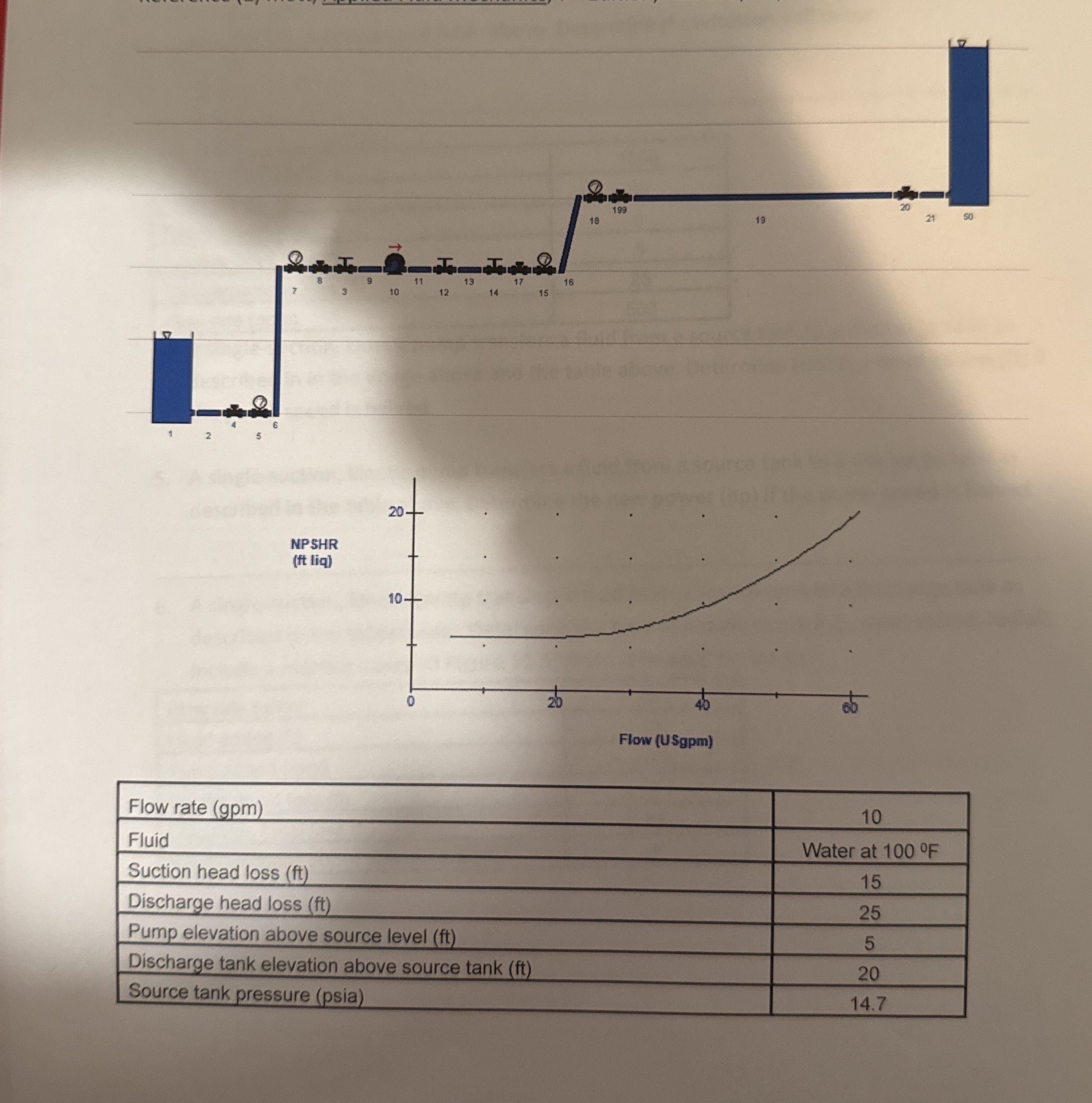 A single - suction, kinetic pump transfers a