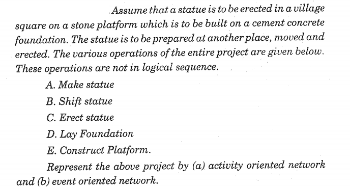 assume that a statue is to be erected in a