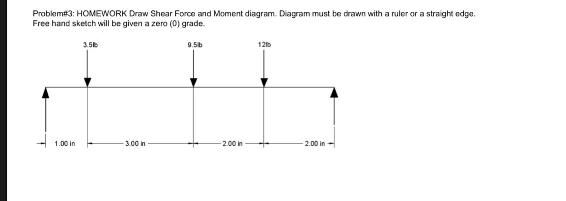 Problem# 3 : HOMEWORK Draw Shear Force and Moment