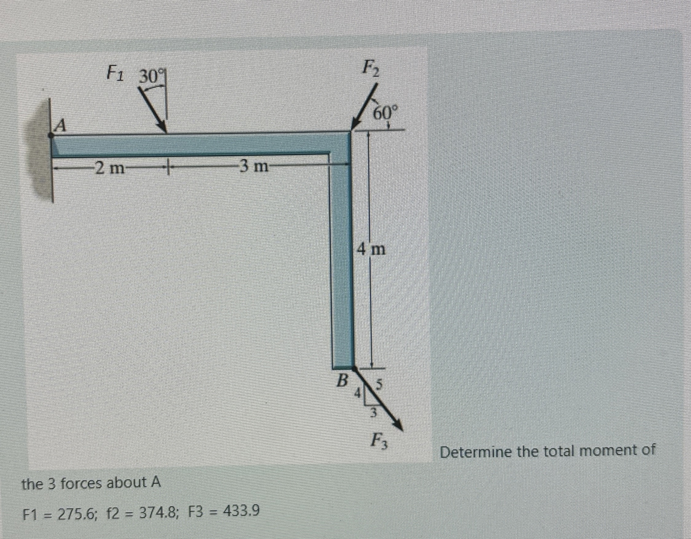 Determine the total moment of the 3 forces about