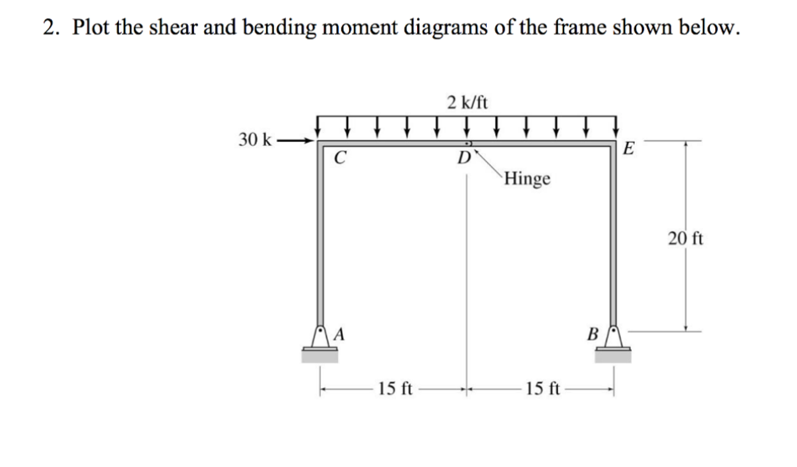 Plot the shear and bending moment diagrams of the