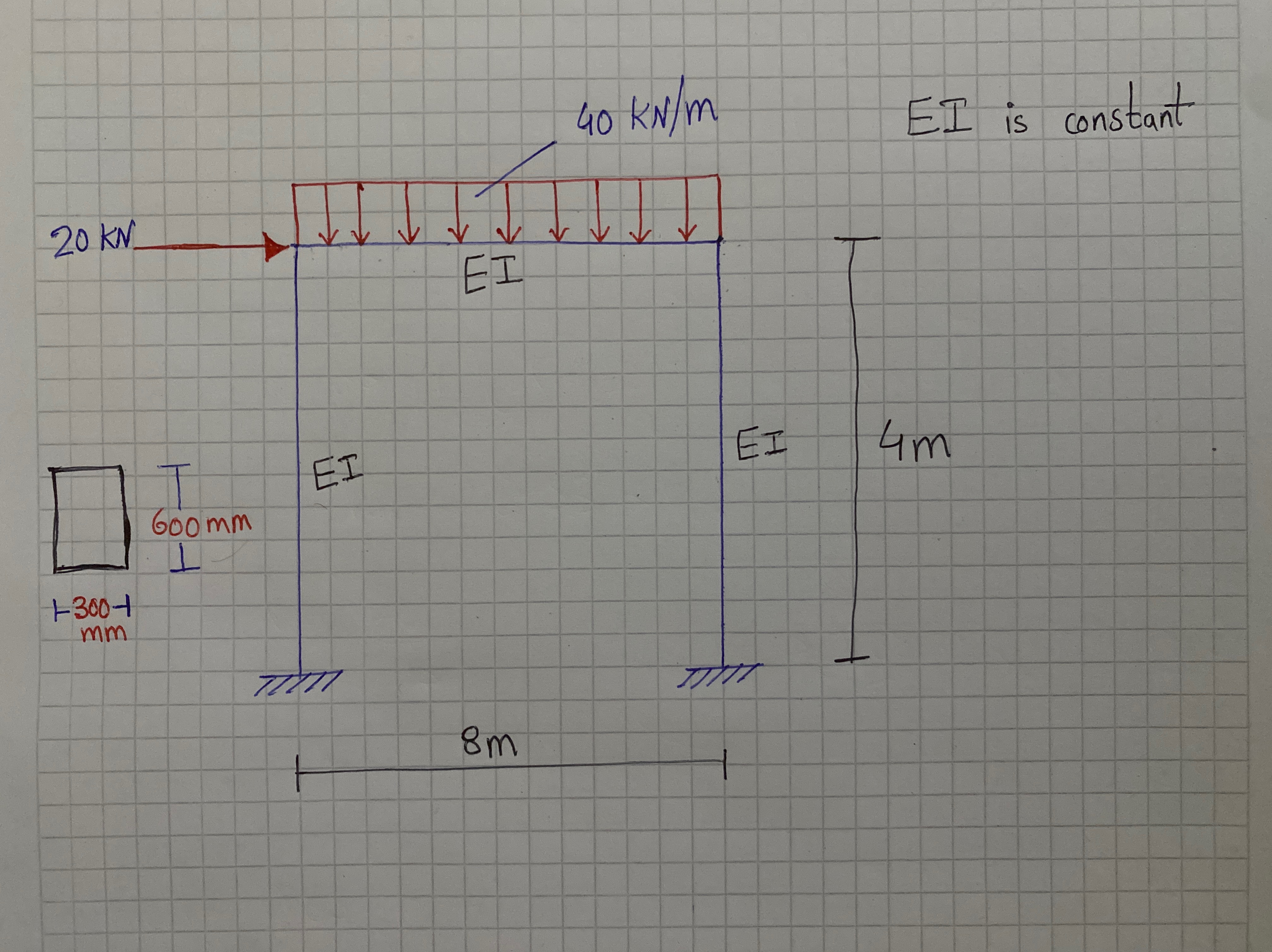 Use Force Method to analyze the frame shown below