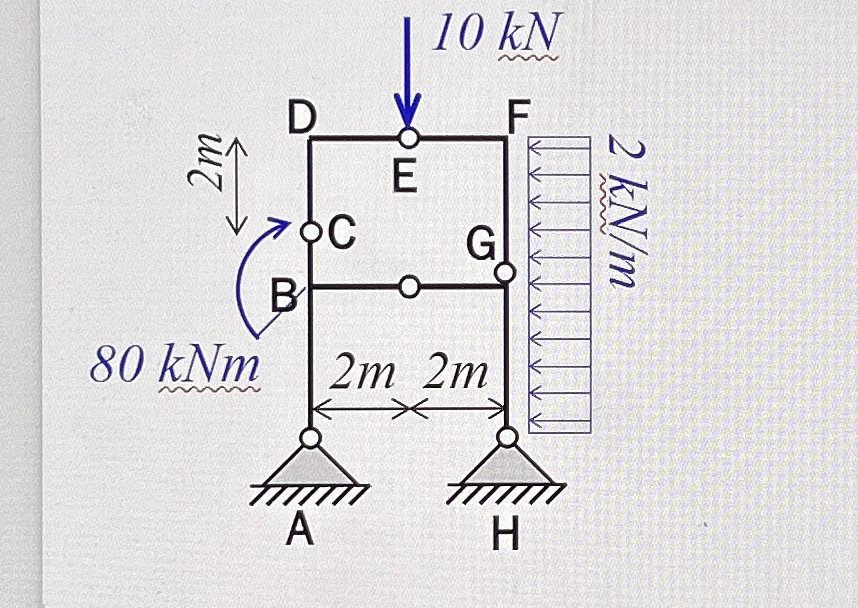 Solve for the reactions and draw the normal,