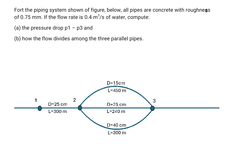 Fort the piping system shown of figure, below,