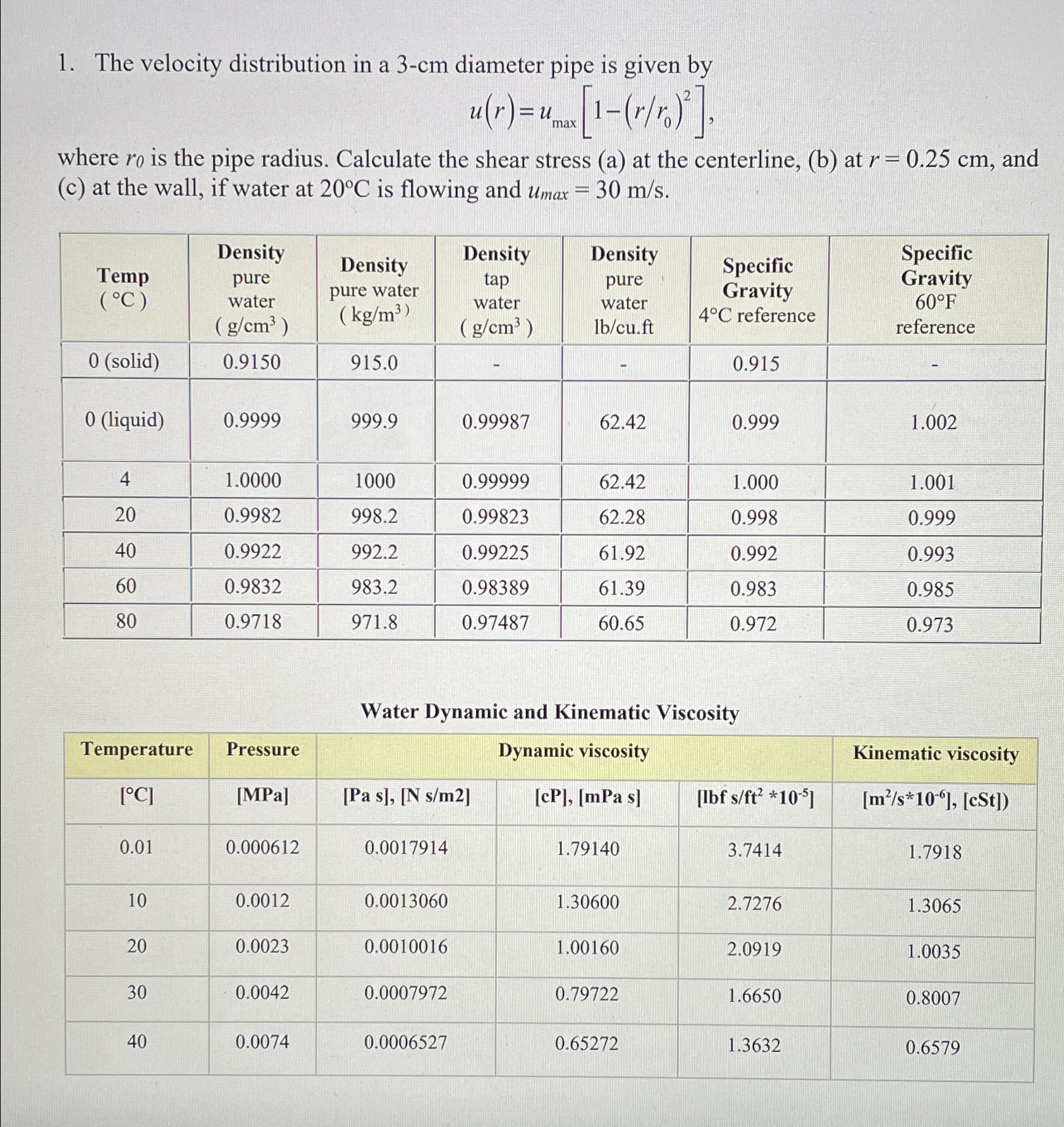 The velocity distribution in a 3 - c m diameter