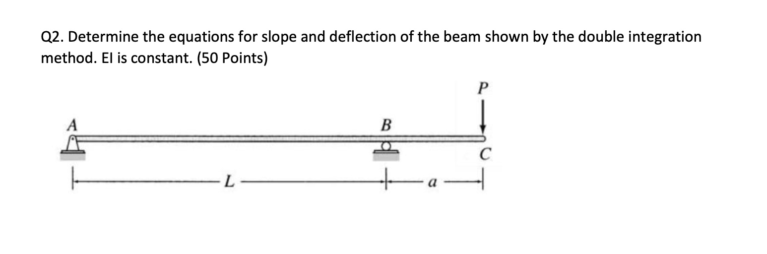 Q 2 . Determine the equations for slope and