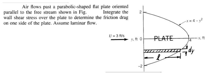 Air flows past a parabolic - shaped flat plate
