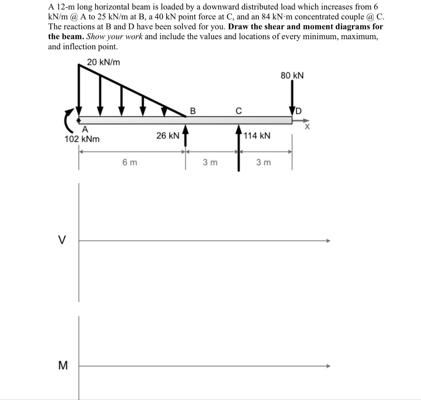 A 1 2 - m long horizontal beam is loaded by a
