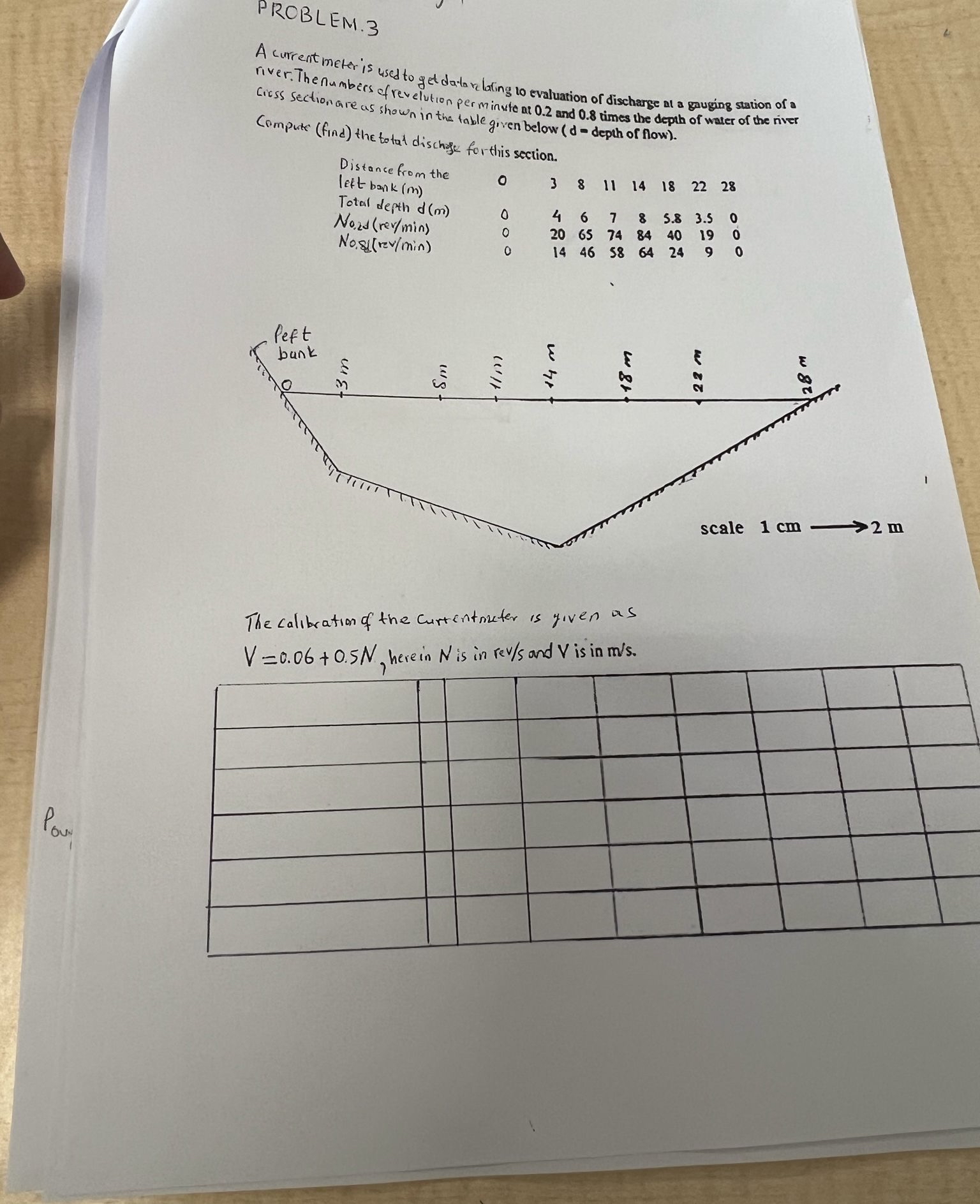 PROBLEM. 3 A current meter is used to get datare