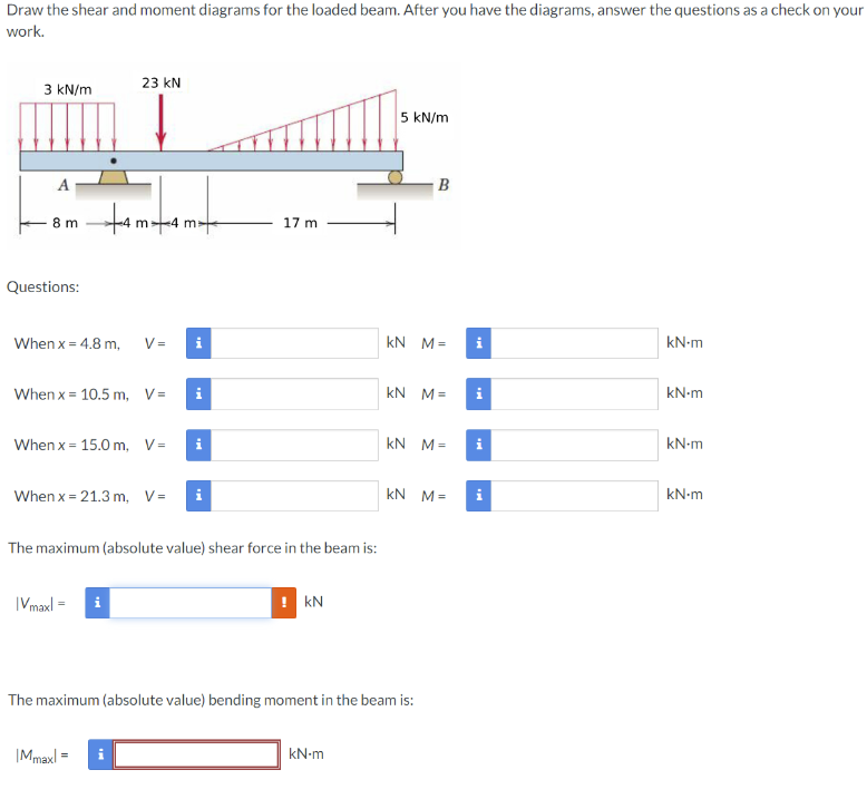 The maximum ( absolute value ) shear force in the