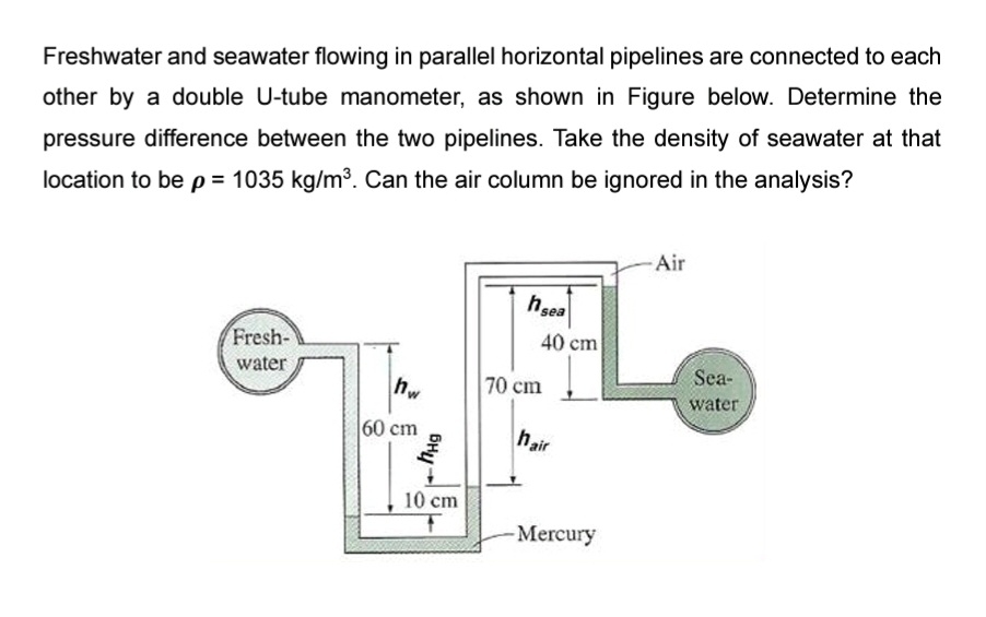 Freshwater and seawater flowing in parallel