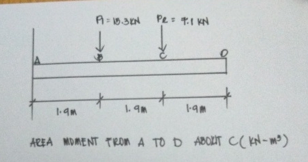 AREA MOMENT FROM A TO D ABOUT C ( K N - m 3 )