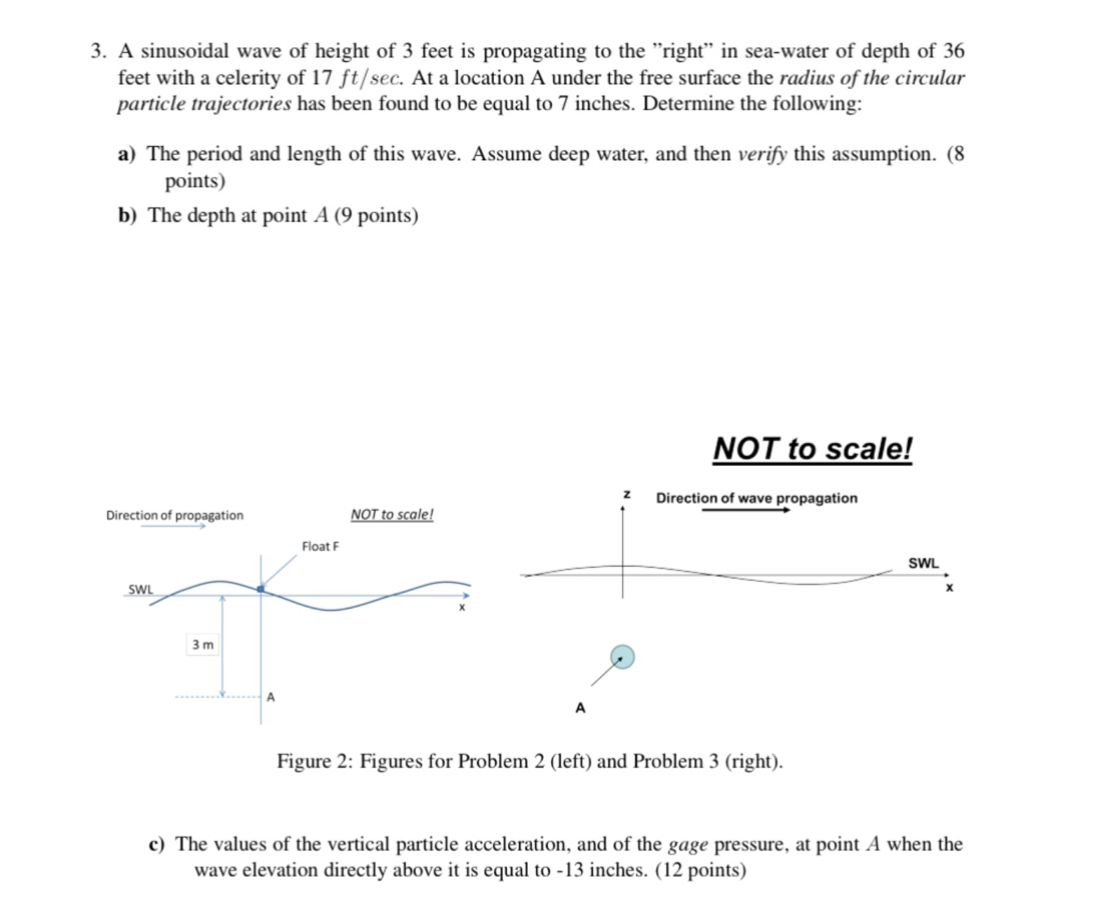 A sinusoidal wave of height of 3 feet is