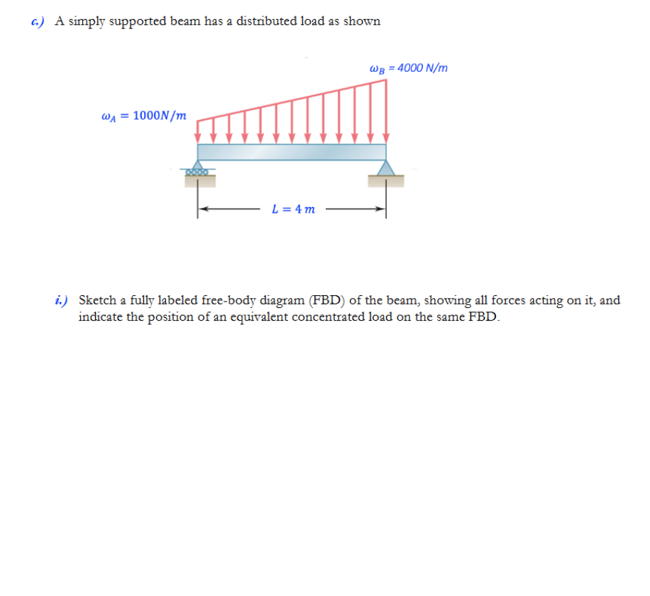 c . ) A simply supported beam has a distributed