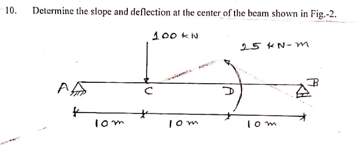 Determine the slope and deflection at the center