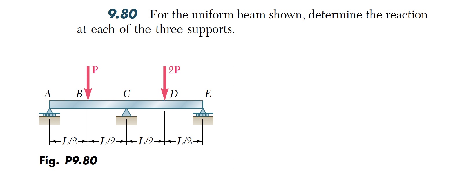 9 . 8 0 For the uniform beam shown, determine the