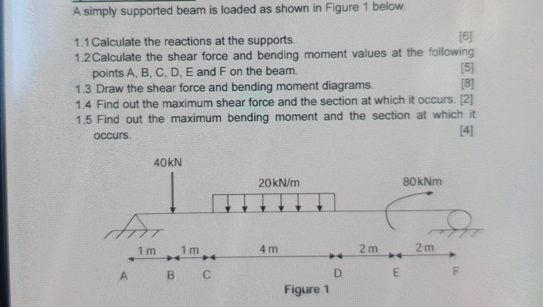 A simply supported beam is loaded as shown in