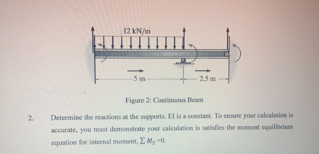 Figure 2 : Continuous Beam 2 . Determine the