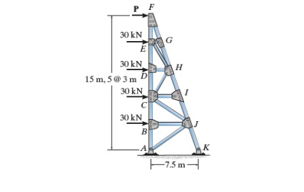 Consider the space truss shown in ( Figure 1 ) .