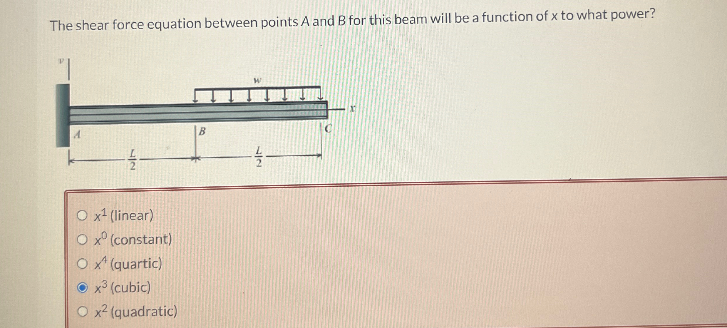 The shear force equation between points A and B
