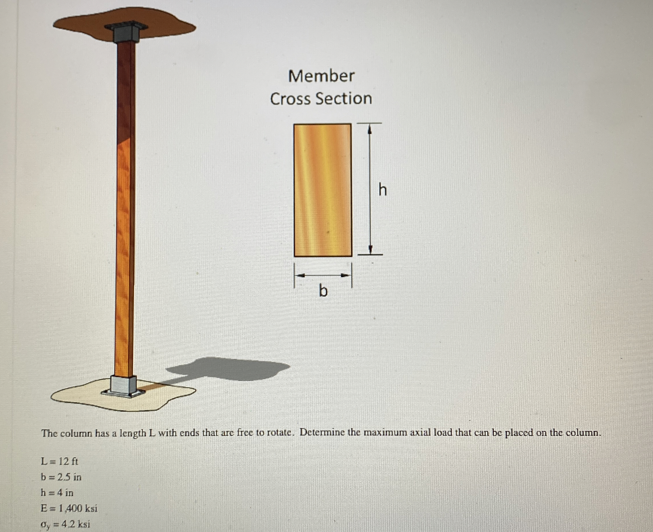 The column has a length L with ends that are free