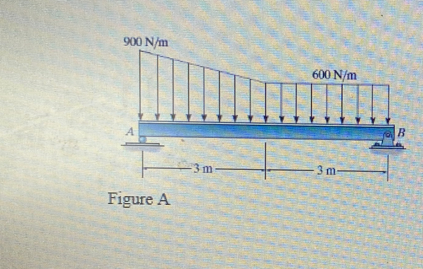 Problem 1 ( Figure A ) . Draw the free - body